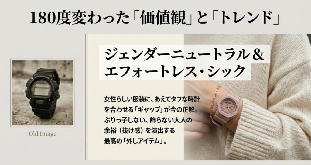 画像タイトル: 女性ファッションのトレンド「ジェンダーニュートラルと外しアイテム」
代替テキスト: 180度変わった価値観。女性らしい服装にあえてタフな時計を合わせる「エフォートレス・シック」なスタイルの提案。