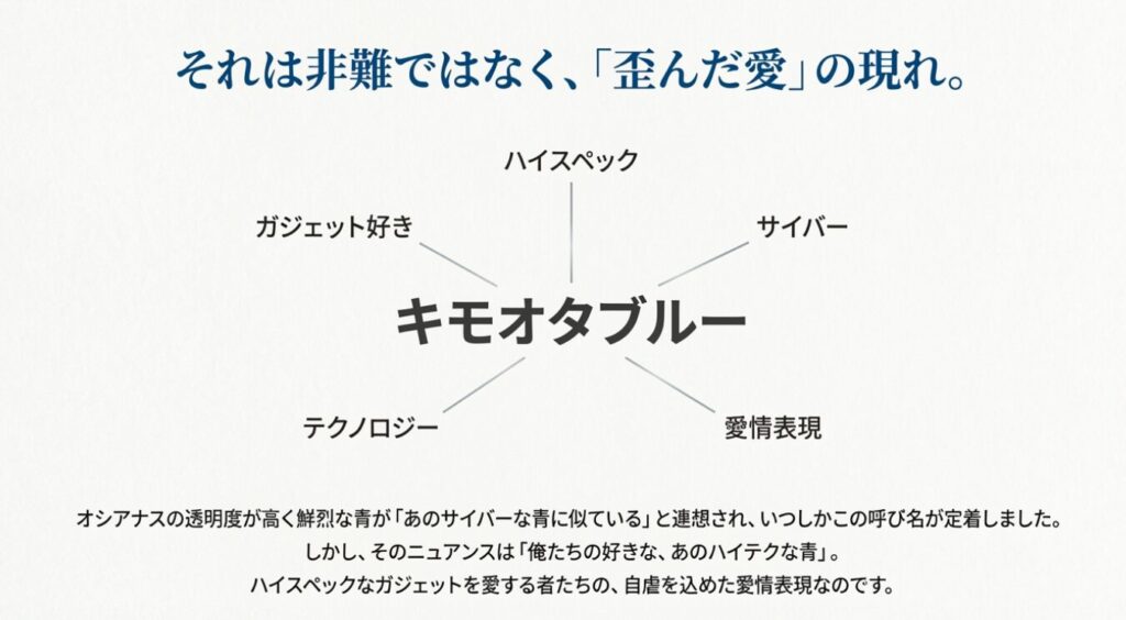 画像タイトル: 歪んだ愛の現れとしてのスラング
代替テキスト: ハイスペック、ガジェット、サイバーなどのキーワードが並ぶイメージ画像