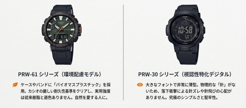 画像タイトル: 環境配慮のPRW-61とデジタル特化のPRW-30

代替テキスト: バイオマスプラスチックを採用したPRW-61シリーズと、視認性に特化した薄型デジタルモデルPRW-30シリーズの製品画像。