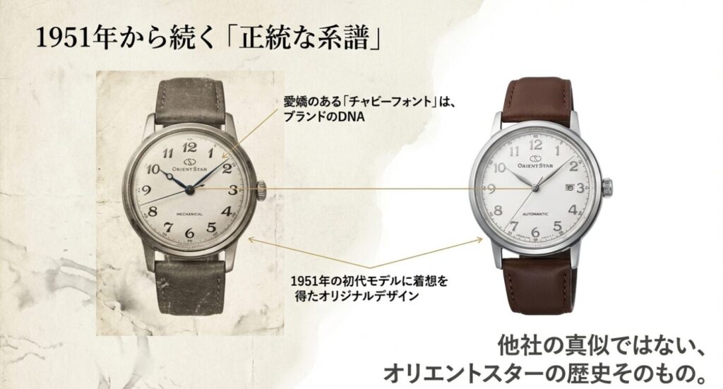 画像タイトル： 1951年から続く正当な系譜とチャビーフォント

代替テキスト： ヘリテージゴシックの文字盤を拡大し、1951年モデルから受け継がれた愛嬌のある「チャビーフォント」がブランドのDNAであることを示すデザイン解説スライド。