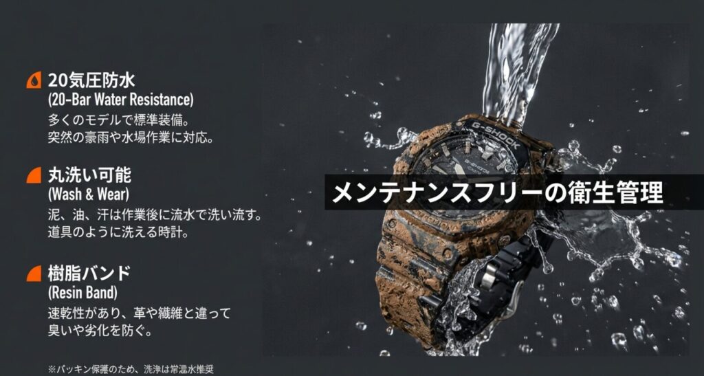 画像タイトル: 丸洗い可能なメンテナンスフリー設計 代替テキスト: 泥にまみれたG-SHOCKに水をかけて洗い流している様子。20気圧防水により、道具のように洗えることを示している。