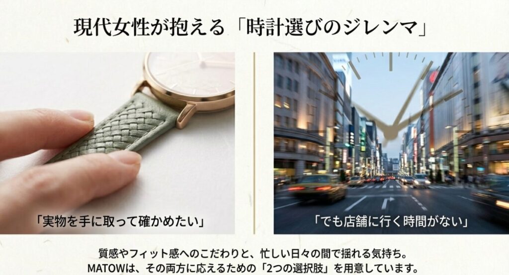 画像タイトル: 現代女性が抱える時計選びの悩みとMATOWの解決策
代替テキスト: 「実物を見たい」けれど「時間がない」という悩みに対し、MATOWが提供する店舗とオンライン2つの選択肢を示した図。