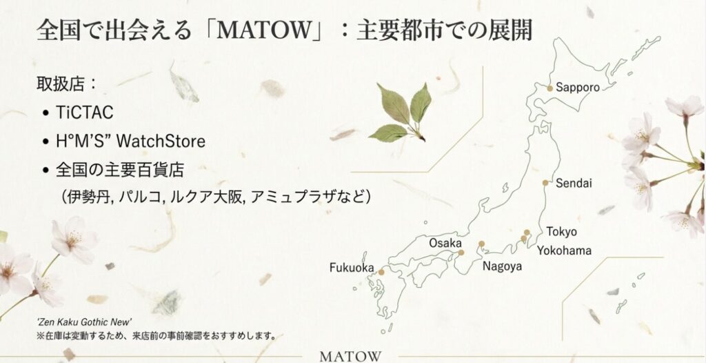 画像タイトル: 全国主要都市のMATOW取り扱い店舗マップ
代替テキスト: 札幌から福岡まで、MATOWを取り扱っている全国のTiCTACやH°M'S" WatchStoreの分布を示した日本地図のイラスト。
