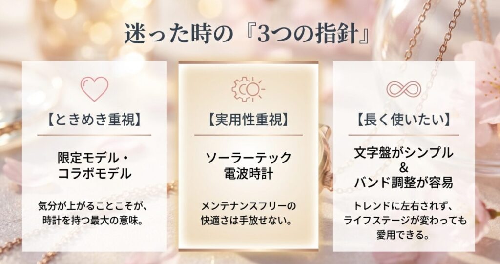 画像タイトル: 迷った時の3つの指針(ときめき・実用性・長く使いたい)
代替テキスト: 時計選びに迷った際の3つの基準。「ときめき重視」「実用性重視」「長く使いたい」それぞれの選び方のポイントをまとめたスライド。