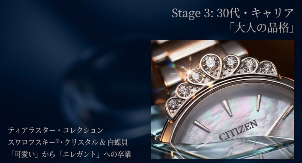 画像タイトル: Stage 3:30代・キャリア女性の品格
代替テキスト: スワロフスキー・クリスタルがあしらわれたティアラスター・コレクションの文字盤アップ。「可愛いからエレガントへの卒業」という大人の女性向けメッセージ。