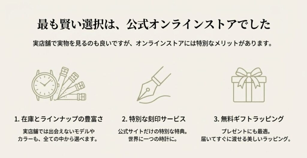 画像タイトル： 公式オンラインストアで購入すべき3つの理由

代替テキスト： 「最も賢い選択は、公式オンラインストアでした」というコピー。在庫の豊富さ、刻印サービス、無料ギフトラッピングという3つのメリットをイラスト付きで解説したスライド 。