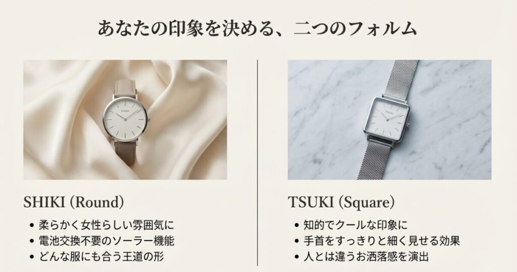 画像タイトル： ソーラー機能の「SHIKI」とスクエア型の「TSUKI」比較

代替テキスト： ラウンド型のSHIKI（ソーラー）とスクエア型のTSUKI（電池式）の写真を並べ、それぞれの機能的特徴と与える印象の違いを比較したスライド 。