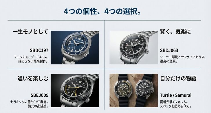画像タイトル: Recommended-Seiko-Prospex-Model-Comparison

代替テキスト (alt): 目的別セイコープロスペックスおすすめ4選。一生モノのSBDC197、実用的なソーラーSBDJ063、GMT機能のSBEJ009、個性的なタートル・サムライの比較。