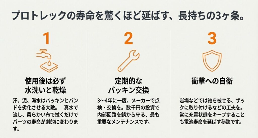 画像タイトル: プロトレックを長持ちさせる3つの習慣

代替テキスト: 1.使用後の水洗いと乾燥、2.定期的なパッキン交換、3.衝撃への自衛。製品寿命を延ばすためのメンテナンス方法の図解。