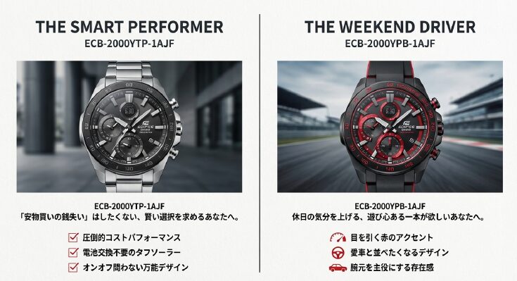 画像タイトル: 高コスパと遊び心を両立するECB-2000シリーズ

代替テキスト: サスペンションアームデザインが特徴的なECB-2000YTPと、赤のアクセントが入ったECB-2000YPBの製品写真。