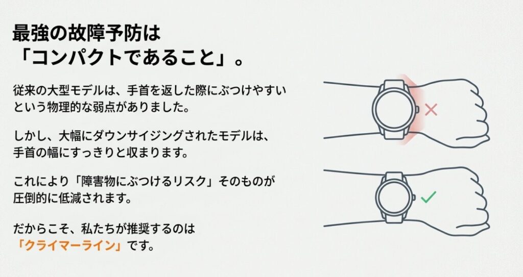 画像タイトル: ダウンサイジングによる破損リスクの低減

代替テキスト: 大型の時計はぶつけやすいが、小型化されたクライマーラインは手首の幅に収まり障害物にぶつかりにくいことを示した比較イラスト。