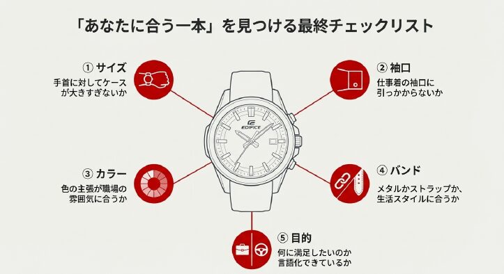 画像タイトル: あなたに合う一本を見つける5つのチェックポイント

代替テキスト: 時計を中心に、1.サイズ、2.袖口、3.カラー、4.バンド、5.目的の5項目を確認するためのチャート図。