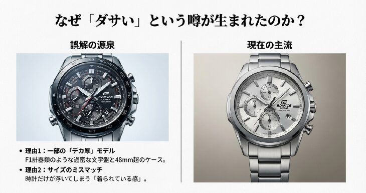 画像タイトル: エディフィスの特徴である緻密でメカニカルなクロノグラフ

代替テキスト: 複雑なインダイヤルと立体的なインデックスが配置された、エディフィスの文字盤のクローズアップ写真。