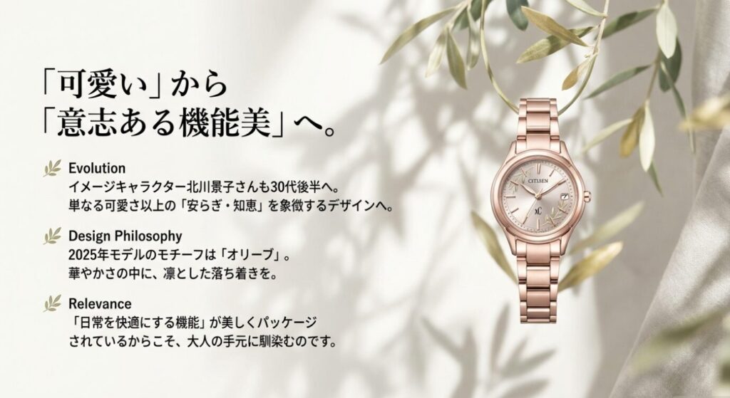 画像タイトル: クロスシー_デザインの進化と北川景子モデル

代替テキスト: クロスシーのデザインコンセプトの変遷。単なる「可愛い」から、大人の女性に向けた「意志ある機能美」「安らぎ・知恵」を象徴するデザインへ進化したことを説明するスライド。