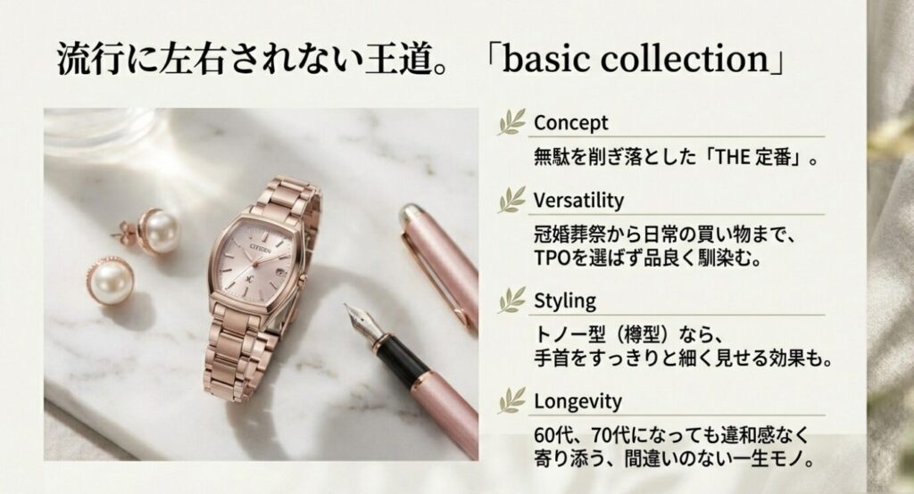 画像タイトル: クロスシー_basicコレクションの特徴

代替テキスト: クロスシー「basic collection」の紹介。冠婚葬祭から日常まで使えるTPOを選ばないデザインや、手首を細く見せるトノー型の効果、長く使える一生モノであることを解説したスライド。
