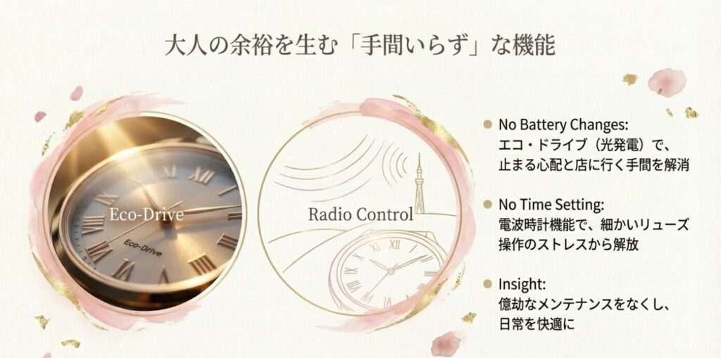 画像タイトル: クロスシー_メンテナンスフリーのエコドライブ

代替テキスト: 定期的な電池交換や時刻合わせが不要な「エコ・ドライブ（光発電）」と「電波時計」機能。メンテナンスの手間を省き、大人の余裕を生む実用性を解説したスライド。