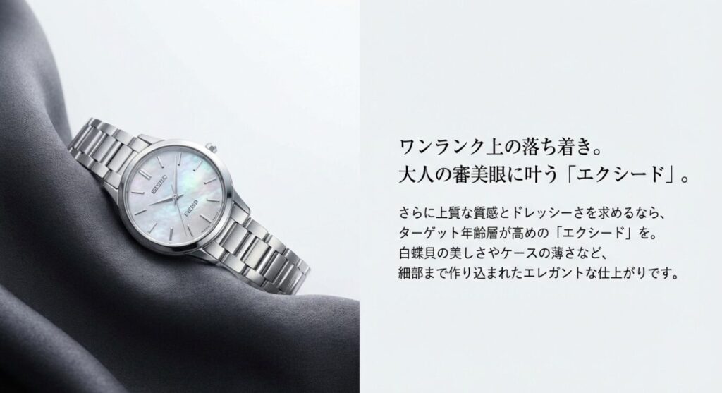 画像タイトル: シチズン_エクシード_大人の審美眼 

代替テキスト: シチズン「エクシード」の紹介。白蝶貝の文字板やケースの薄さなど、ターゲット年齢層が高めのブランドならではの上質でエレガントな作り込みを解説したスライド。