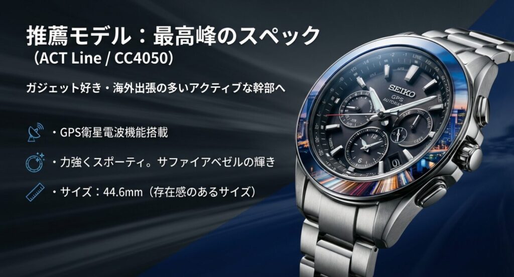 画像タイトル: 最高峰のスペック ACT Line CC4050
代替テキスト (alt): アテッサACT Line CC4050のモデル紹介。GPS衛星電波機能搭載、サファイアベゼル採用の力強くスポーティな44.6mmモデル。ガジェット好きや海外出張の多い層へ推奨。