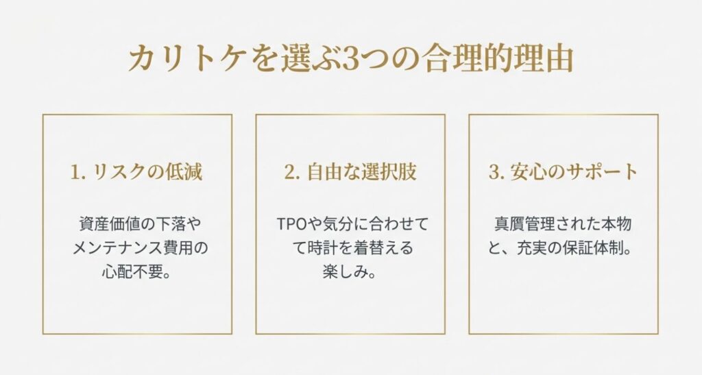 画像タイトル: カリトケを選ぶ3つの合理的理由
代替テキスト(Alt): 1.リスクの低減、2.自由な選択肢、3.安心のサポートという、カリトケを利用する3つの主要なメリットをまとめた一覧スライド。