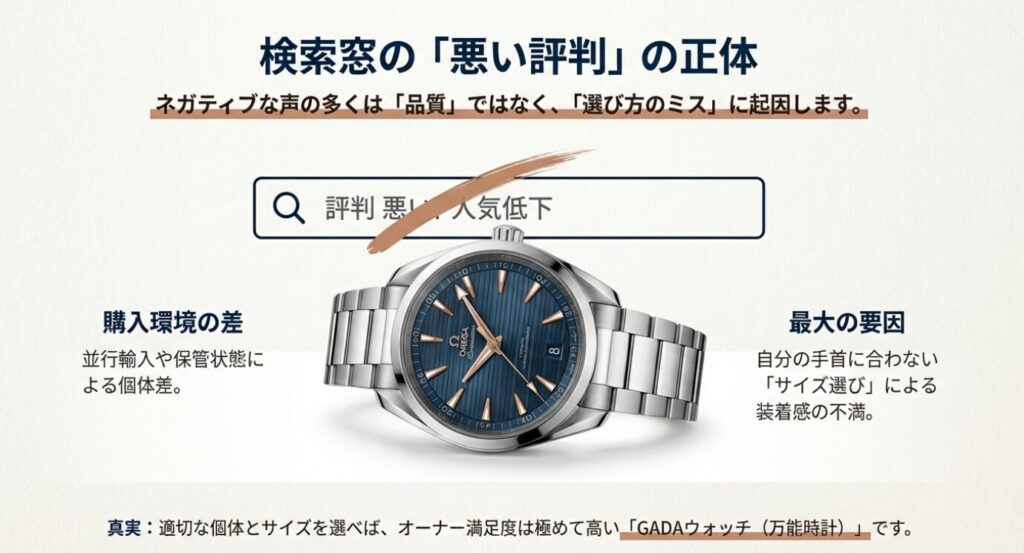 画像タイトル: アクアテラの悪い評判の正体とは

代替テキスト（Alt）: 「評判 悪い 人気低下」という検索ワードを否定するグラフィック。ネガティブな声の多くは品質ではなく、自分の手首に合わないサイズ選びが原因であることを解説した図。