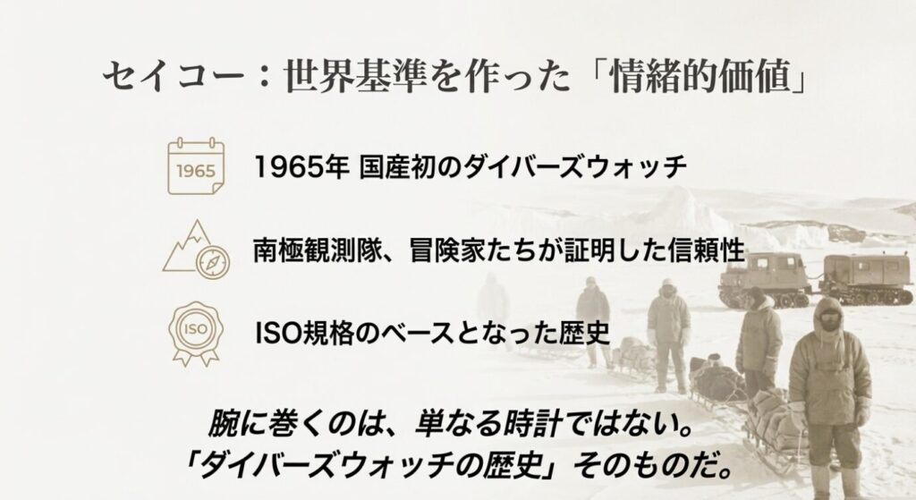 画像タイトル: seiko-prospex-history-emotional-value

代替テキスト: 1965年の国産初ダイバーズウォッチから続くセイコープロスペックスの歴史と情緒的価値