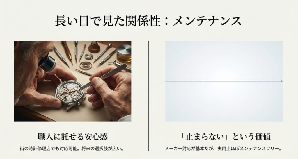 画像タイトル: watch-maintenance-and-overhaul-environment

代替テキスト: 時計職人によるオーバーホールの様子と、メンテナンスに関するセイコーとシチズンの考え方の違い