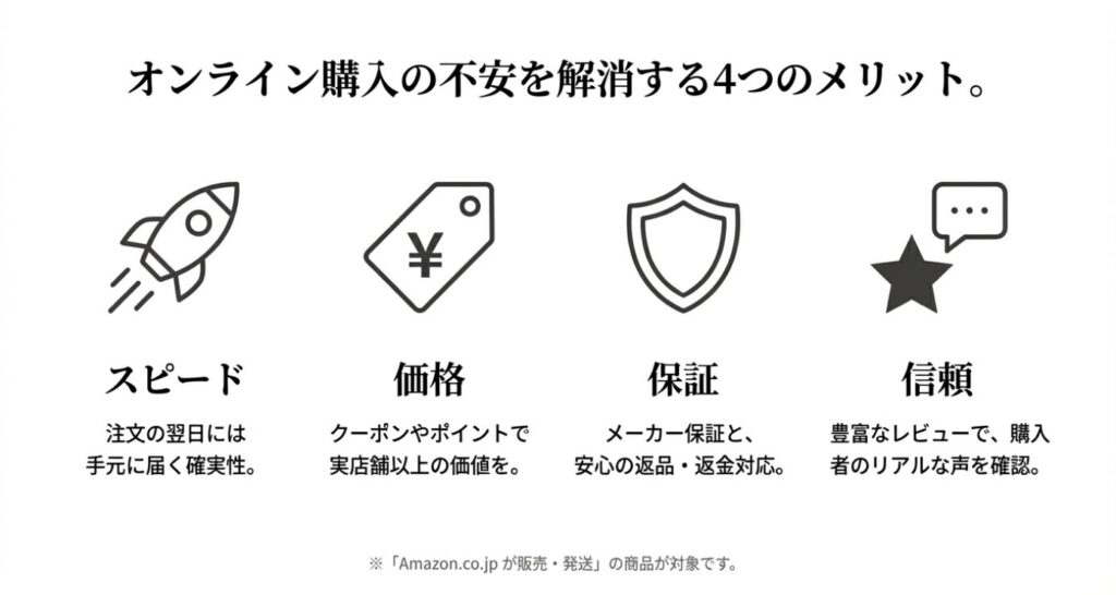 画像タイトル: シチズン エクシードをAmazonで購入する4つのメリット
代替テキスト: 配送の速さ、価格メリット、メーカー保証、レビューの信頼性を示したアイコンと解説図。