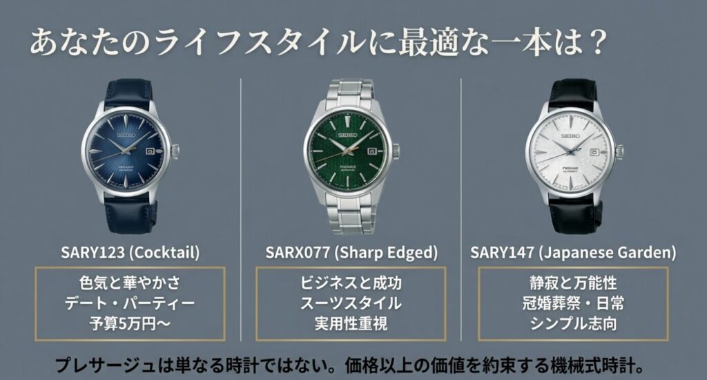 画像タイトル: slide-presage-model-comparison-lifestyle

代替テキスト(alt): ライフスタイル別セイコープレサージュおすすめ比較表（カクテルタイム・シャープエッジ・日本庭園）