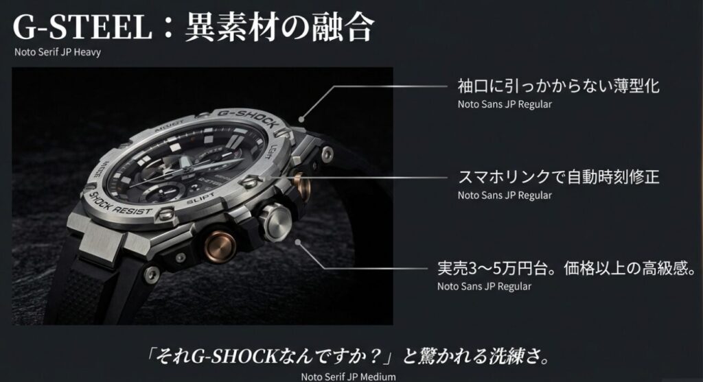 画像タイトル: スーツの袖口に収まるG-STEEL
代替テキスト: G-STEELの画像。異素材の融合、袖口に引っかからない薄型化、スマホリンク機能など、ビジネスシーンでの実用性を解説したスライド。