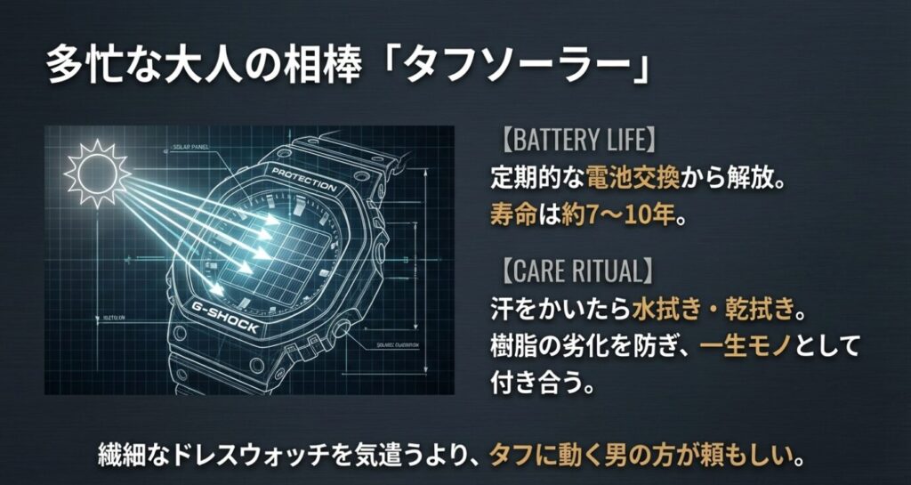 画像タイトル: 多忙な大人の相棒「タフソーラー」
代替テキスト: タフソーラーの構造図説。「定期的な電池交換から解放」「汗をかいたら水拭きして劣化を防ぐ」というメンテナンスの重要性を解説した画像。