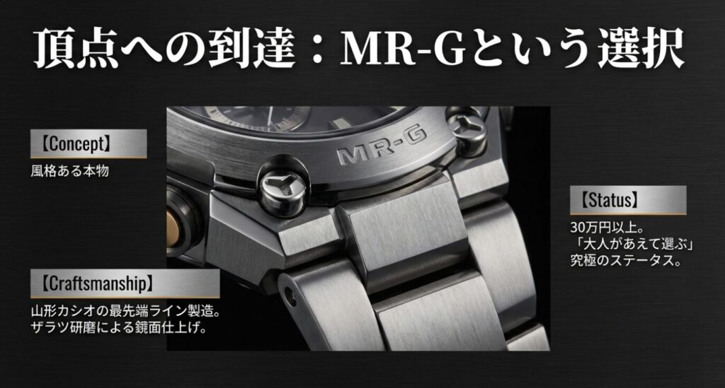 画像タイトル: 頂点への到達:MR-Gという選択
代替テキスト: G-SHOCKの最高峰MR-Gの画像。「山形カシオの最先端ライン」「ザラツ研磨」といった職人技と、30万円以上というステータス性を強調したスライド。