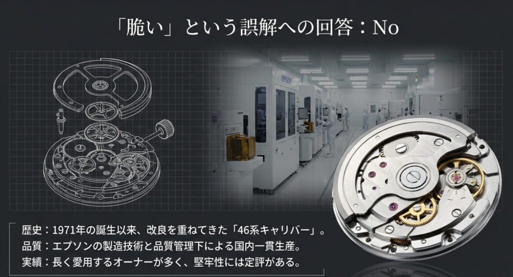 画像タイトル: オリエントスター_46系キャリバーと耐久性

代替テキスト: 時計のムーブメントの分解図を背景に、1971年から続く46系キャリバーの実績とエプソンの品質管理により「脆くない」ことを解説したスライド。
