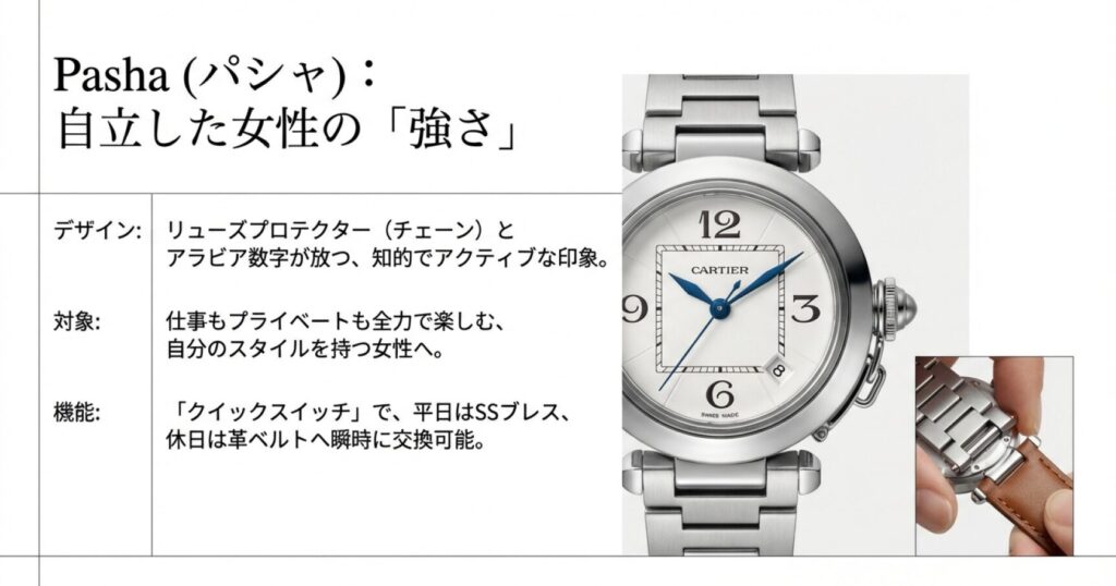 画像タイトル (title): カルティエ パシャのデザイン特徴とクイックスイッチ
代替テキスト (alt): パシャのリューズプロテクターやアラビア数字のデザイン、ベルト交換機能について解説したスライド