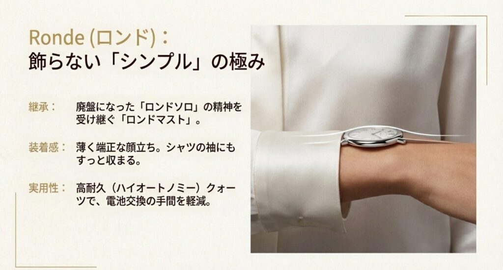 画像タイトル (title): カルティエ ロンドマストのシンプルさと実用性
代替テキスト (alt): 廃盤になったロンドソロの精神を受け継ぐロンドマストの薄さと、高耐久クォーツについて解説したスライド