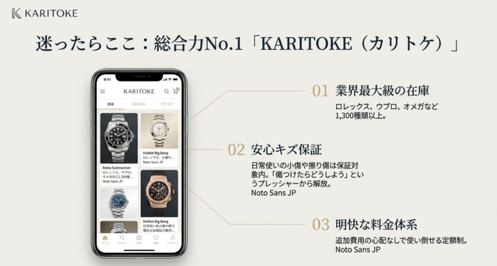 画像タイトル: KARITOKE(カリトケ)のアプリ画面と特徴
代替テキスト: スマホ上のKARITOKEアプリ画面。業界最大級の在庫、安心キズ保証、明快な料金体系という3つのメリットを示したスライド。