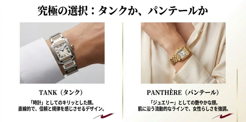 画像タイトル: 究極の選択:タンク vs パンテール
代替テキスト: タンクを「時を刻む道具」、パンテールを「身に纏う宝石」と定義し、それぞれのデザインの方向性を比較対照したスライド。
