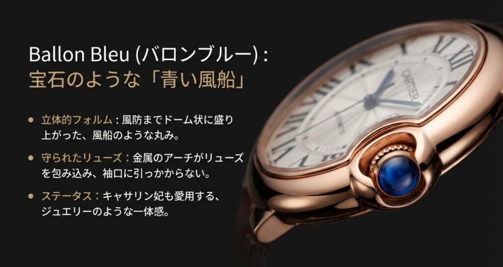 画像タイトル (title): カルティエ バロンブルーのデザイン特徴とリューズガード
代替テキスト (alt): バロンブルーのドーム状の風防やリューズガードの構造、キャサリン妃も愛用する上品さを解説したスライド