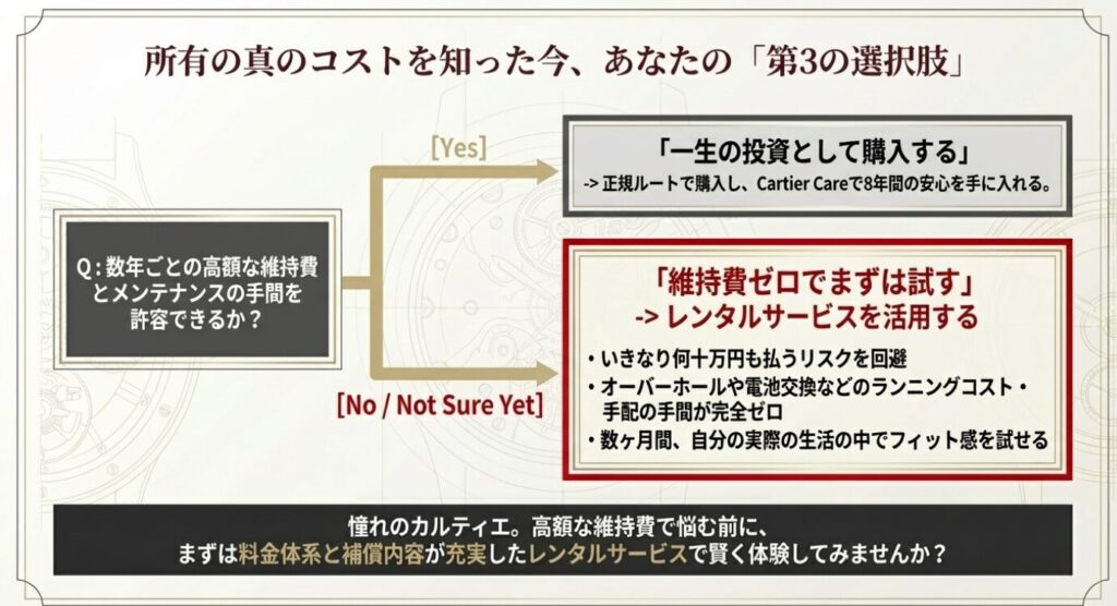 画像タイトル: 所有の真のコストを知った上での第3の選択肢


代替テキスト: 高額な維持費を許容して一生の投資として購入するか、維持費ゼロでまずはレンタルサービスを活用して試すかの選択肢を示したフローチャート画像