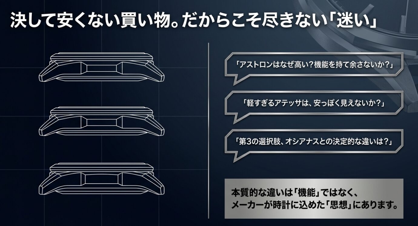 画像タイトル: 高級時計選びのよくある悩み 代替テキスト: アストロン、アテッサ、オシアナスの違いや後悔しない選び方への迷い