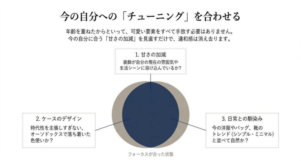 画像タイトル: 今の自分に合わせるチューニング
代替テキスト: 自分の現在の雰囲気や生活シーンに合わせて、時計の甘さ、ケースデザイン、日常との馴染みをチューニングする方法を図解したスライド