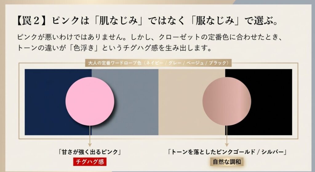 画像タイトル: 服なじみで選ぶピンクのトーン
代替テキスト: ピンクの時計は肌なじみではなく、ネイビーやグレーなど大人の定番ワードローブ色との服なじみで選ぶべきであることを示した配色図