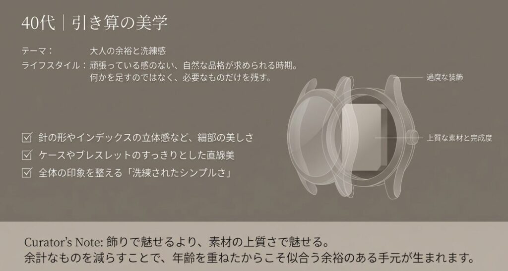 画像タイトル: 40代の引き算の美学
代替テキスト: 40代に向けた、過度な装飾を減らし上質な素材と完成度で魅せる引き算の美学を解説したスライド